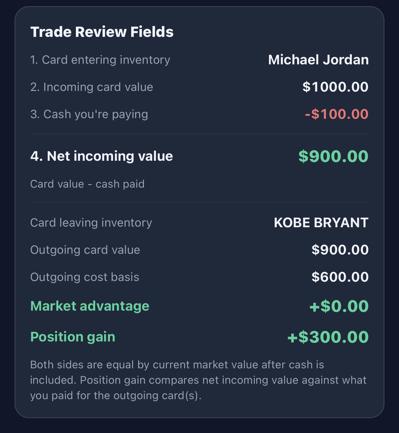 Trade review calculation screen